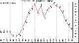 Milwaukee Weather Heat Index (Last 24 Hours)