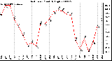 Milwaukee Weather Heat Index Monthly High