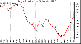 Milwaukee Weather Outdoor Humidity (Last 24 Hours)