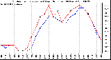 Milwaukee Weather Outdoor Temperature (vs) Wind Chill (Last 24 Hours)