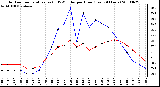 Milwaukee Weather Outdoor Temperature (vs) THSW Index per Hour (Last 24 Hours)