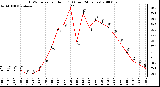 Milwaukee Weather THSW Index per Hour (F) (Last 24 Hours)