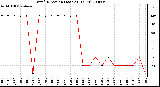 Milwaukee Weather Wind Direction (Last 24 Hours)