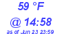 Milwaukee Weather Dewpoint High High Today