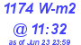 Milwaukee Weather Solar Radiation High Today