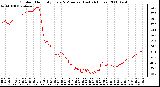 Milwaukee Weather Outdoor Humidity Every 5 Minutes (Last 24 Hours)