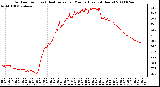 Milwaukee Weather Outdoor Temp (vs) Heat Index per Minute (Last 24 Hours)