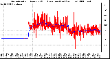 Milwaukee Weather Normalized and Average Wind Direction (Last 24 Hours)