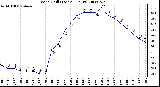 Milwaukee Weather Wind Chill (Last 24 Hours)