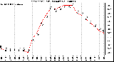 Milwaukee Weather Heat Index (Last 24 Hours)