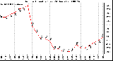 Milwaukee Weather Outdoor Humidity (Last 24 Hours)