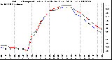 Milwaukee Weather Outdoor Temperature (vs) Heat Index (Last 24 Hours)