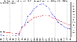 Milwaukee Weather Outdoor Temperature (vs) THSW Index per Hour (Last 24 Hours)