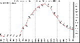 Milwaukee Weather THSW Index per Hour (F) (Last 24 Hours)