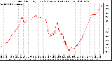 Milwaukee Weather Outdoor Humidity Every 5 Minutes (Last 24 Hours)