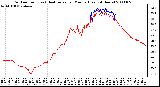 Milwaukee Weather Outdoor Temp (vs) Heat Index per Minute (Last 24 Hours)