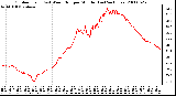 Milwaukee Weather Outdoor Temp (vs) Wind Chill per Minute (Last 24 Hours)