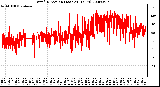 Milwaukee Weather Wind Direction (Last 24 Hours)