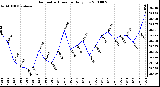 Milwaukee Weather Barometric Pressure Daily Low