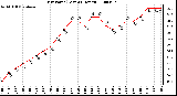 Milwaukee Weather Dew Point (Last 24 Hours)