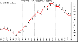 Milwaukee Weather Heat Index (Last 24 Hours)