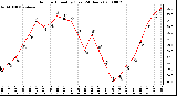 Milwaukee Weather Outdoor Humidity (Last 24 Hours)