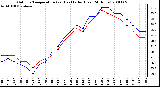 Milwaukee Weather Outdoor Temperature (vs) Heat Index (Last 24 Hours)