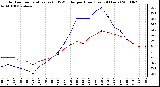 Milwaukee Weather Outdoor Temperature (vs) THSW Index per Hour (Last 24 Hours)