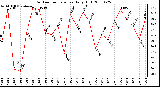 Milwaukee Weather Outdoor Temperature Daily High