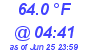 Milwaukee Weather Temperature Low Today