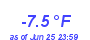 Milwaukee Weather Temperature Low Year