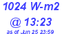 Milwaukee Weather Solar Radiation High Today