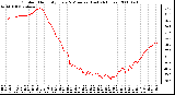 Milwaukee Weather Outdoor Humidity Every 5 Minutes (Last 24 Hours)