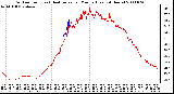 Milwaukee Weather Outdoor Temp (vs) Heat Index per Minute (Last 24 Hours)