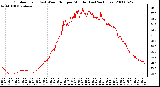 Milwaukee Weather Outdoor Temp (vs) Wind Chill per Minute (Last 24 Hours)