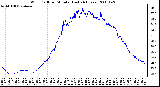 Milwaukee Weather Wind Chill per Minute (Last 24 Hours)