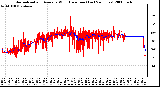 Milwaukee Weather Normalized and Average Wind Direction (Last 24 Hours)