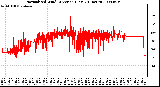 Milwaukee Weather Normalized Wind Direction (Last 24 Hours)