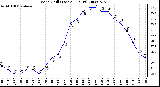 Milwaukee Weather Wind Chill (Last 24 Hours)