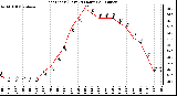 Milwaukee Weather Heat Index (Last 24 Hours)