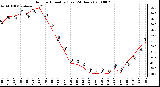 Milwaukee Weather Outdoor Humidity (Last 24 Hours)