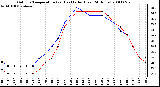 Milwaukee Weather Outdoor Temperature (vs) Heat Index (Last 24 Hours)