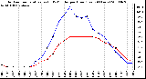 Milwaukee Weather Outdoor Temperature (vs) THSW Index per Hour (Last 24 Hours)