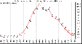 Milwaukee Weather THSW Index per Hour (F) (Last 24 Hours)