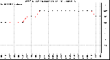 Milwaukee Weather Wind Direction (Last 24 Hours)