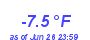 Milwaukee Weather Temperature Low Year