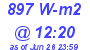 Milwaukee Weather Solar Radiation High Today