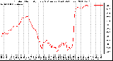 Milwaukee Weather Outdoor Humidity Every 5 Minutes (Last 24 Hours)