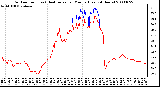Milwaukee Weather Outdoor Temp (vs) Heat Index per Minute (Last 24 Hours)