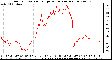 Milwaukee Weather Outdoor Temp (vs) Wind Chill per Minute (Last 24 Hours)